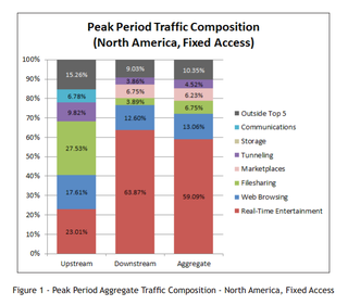 Illustration for article titled Streaming Video Junkies Devour Over Half the Traffic on the Internet